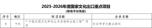 重点项目